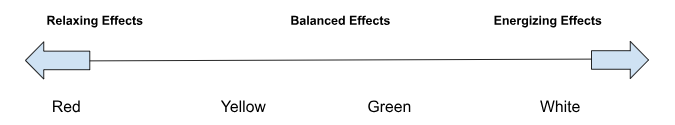 Taking Kratom to Improve Everyday Life 2 Kratom Color Scale